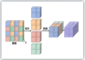 YOLO算法应用